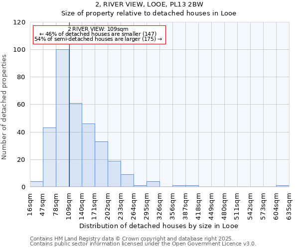 2, RIVER VIEW, LOOE, PL13 2BW: Size of property relative to detached houses houses in Looe