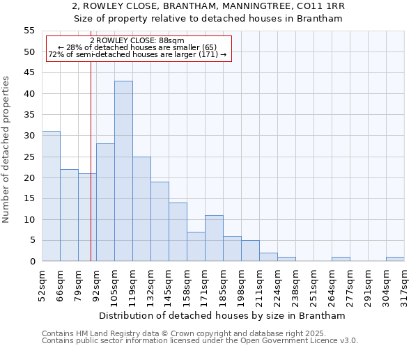 2, ROWLEY CLOSE, BRANTHAM, MANNINGTREE, CO11 1RR: Size of property relative to detached houses houses in Brantham