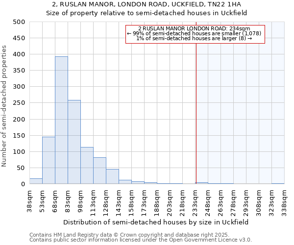2, RUSLAN MANOR, LONDON ROAD, UCKFIELD, TN22 1HA: Size of property relative to semi-detached houses houses in Uckfield