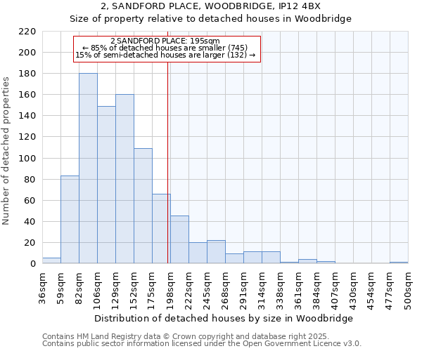 2, SANDFORD PLACE, WOODBRIDGE, IP12 4BX: Size of property relative to detached houses houses in Woodbridge
