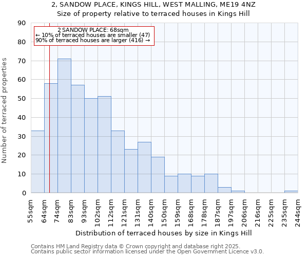 2, SANDOW PLACE, KINGS HILL, WEST MALLING, ME19 4NZ: Size of property relative to terraced houses houses in Kings Hill