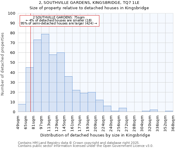 2, SOUTHVILLE GARDENS, KINGSBRIDGE, TQ7 1LE: Size of property relative to detached houses houses in Kingsbridge