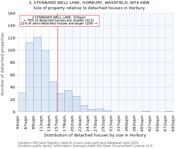 2, STANNARD WELL LANE, HORBURY, WAKEFIELD, WF4 6BW: Size of property relative to detached houses houses in Horbury