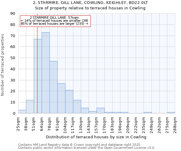 2, STARMIRE, GILL LANE, COWLING, KEIGHLEY, BD22 0LT: Size of property relative to terraced houses houses in Cowling