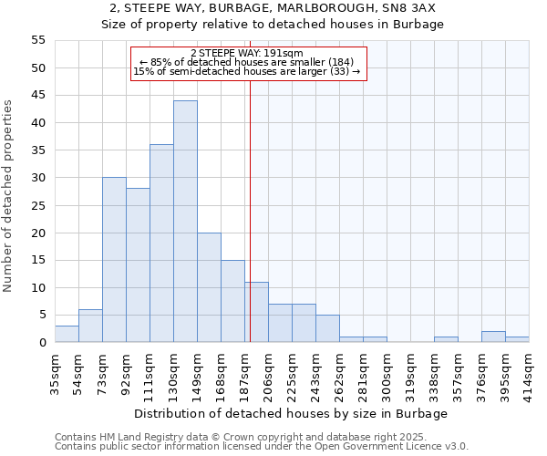 2, STEEPE WAY, BURBAGE, MARLBOROUGH, SN8 3AX: Size of property relative to detached houses houses in Burbage
