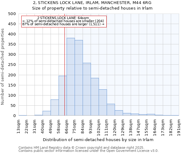 2, STICKENS LOCK LANE, IRLAM, MANCHESTER, M44 6RG: Size of property relative to semi-detached houses houses in Irlam
