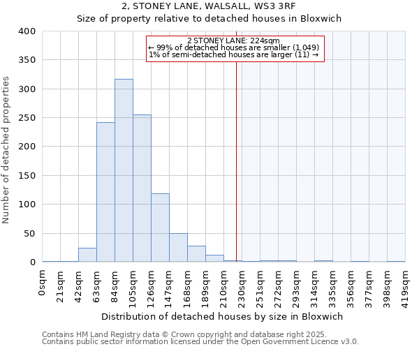2, STONEY LANE, WALSALL, WS3 3RF: Size of property relative to detached houses houses in Bloxwich