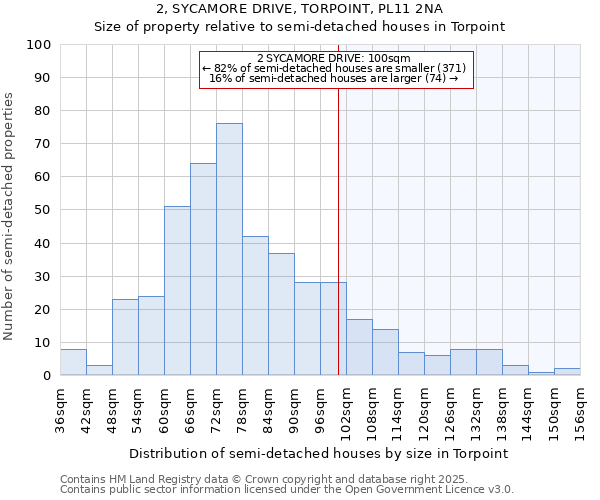 2, SYCAMORE DRIVE, TORPOINT, PL11 2NA: Size of property relative to semi-detached houses houses in Torpoint