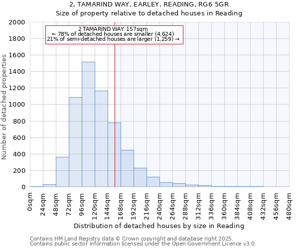 2, TAMARIND WAY, EARLEY, READING, RG6 5GR: Size of property relative to detached houses houses in Reading