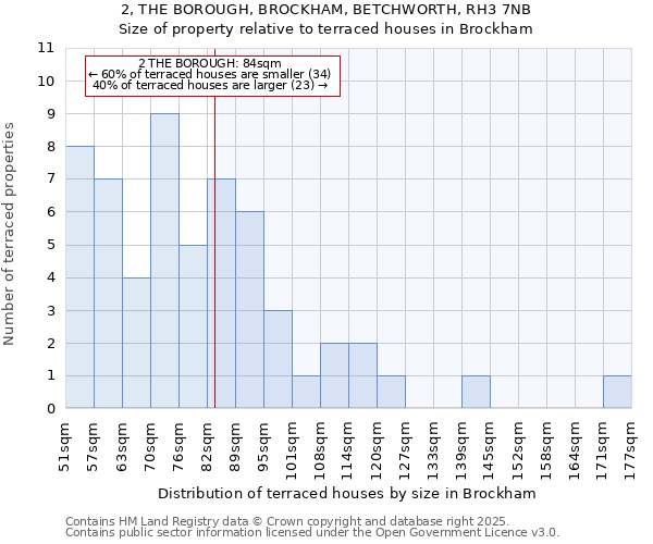 2, THE BOROUGH, BROCKHAM, BETCHWORTH, RH3 7NB: Size of property relative to terraced houses houses in Brockham