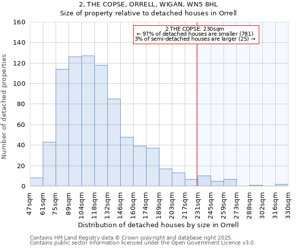 2, THE COPSE, ORRELL, WIGAN, WN5 8HL: Size of property relative to detached houses houses in Orrell