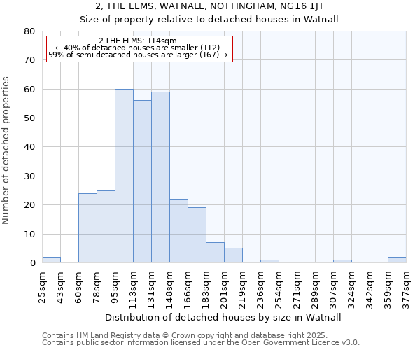 2, THE ELMS, WATNALL, NOTTINGHAM, NG16 1JT: Size of property relative to detached houses houses in Watnall