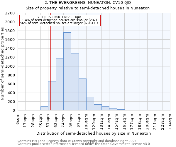 2, THE EVERGREENS, NUNEATON, CV10 0JQ: Size of property relative to semi-detached houses houses in Nuneaton