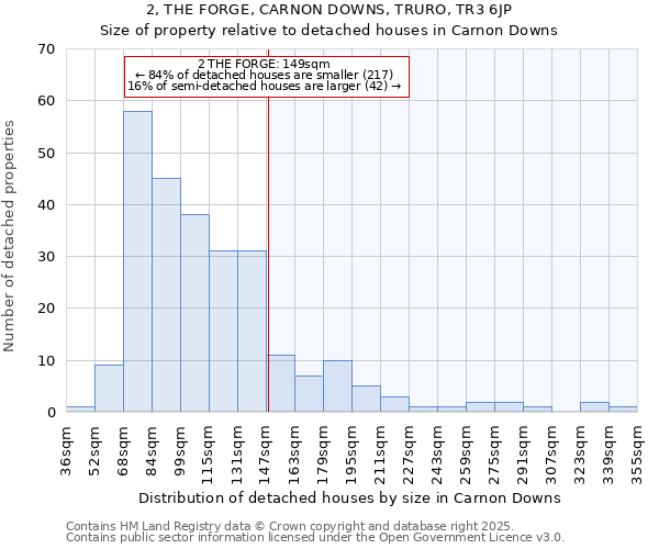 2, THE FORGE, CARNON DOWNS, TRURO, TR3 6JP: Size of property relative to detached houses houses in Carnon Downs