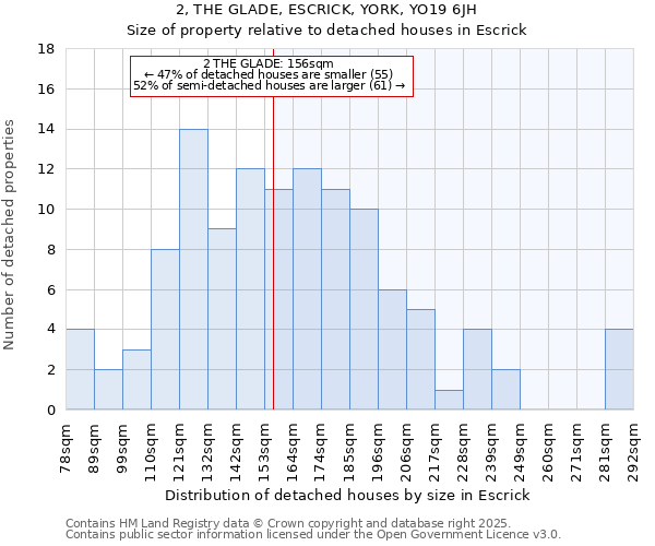 2, THE GLADE, ESCRICK, YORK, YO19 6JH: Size of property relative to detached houses houses in Escrick