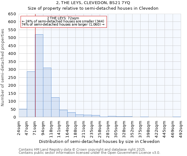 2, THE LEYS, CLEVEDON, BS21 7YQ: Size of property relative to semi-detached houses houses in Clevedon