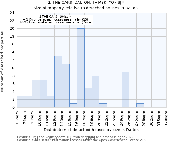 2, THE OAKS, DALTON, THIRSK, YO7 3JP: Size of property relative to detached houses houses in Dalton
