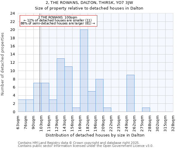 2, THE ROWANS, DALTON, THIRSK, YO7 3JW: Size of property relative to detached houses houses in Dalton