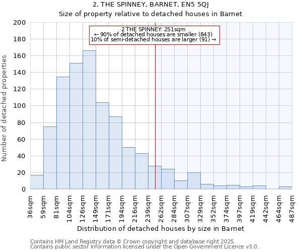 2, THE SPINNEY, BARNET, EN5 5QJ: Size of property relative to detached houses houses in Barnet