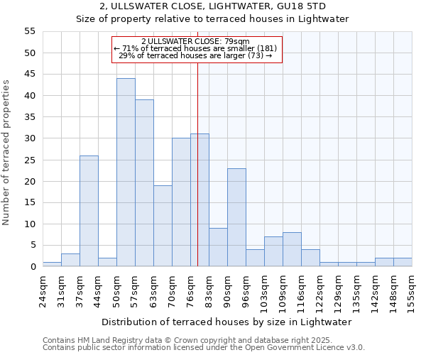 2, ULLSWATER CLOSE, LIGHTWATER, GU18 5TD: Size of property relative to terraced houses houses in Lightwater