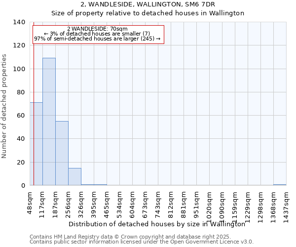 2, WANDLESIDE, WALLINGTON, SM6 7DR: Size of property relative to detached houses houses in Wallington