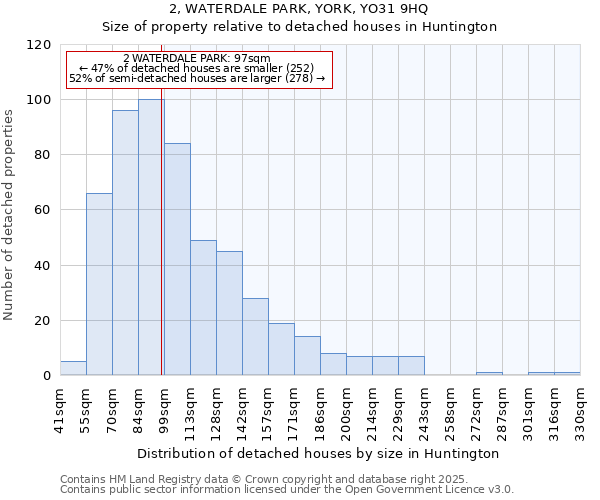 2, WATERDALE PARK, YORK, YO31 9HQ: Size of property relative to detached houses houses in Huntington