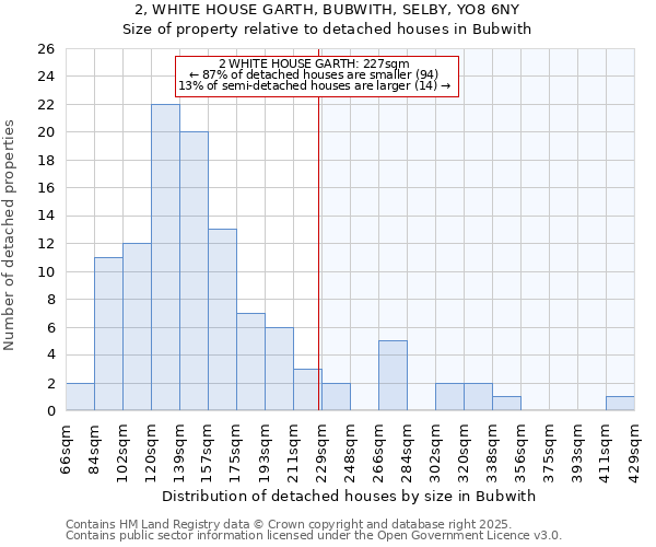 2, WHITE HOUSE GARTH, BUBWITH, SELBY, YO8 6NY: Size of property relative to detached houses houses in Bubwith