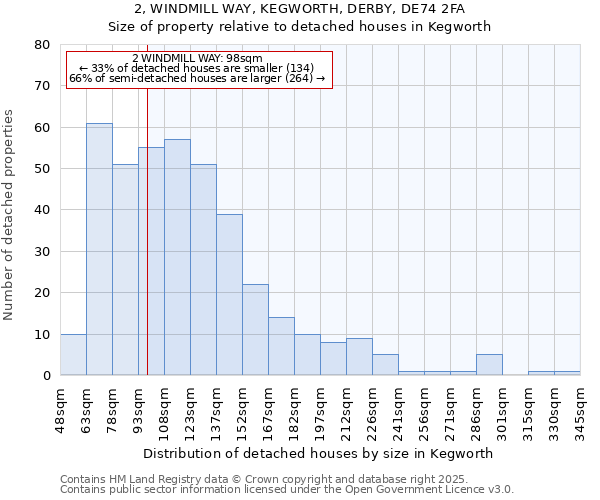 2, WINDMILL WAY, KEGWORTH, DERBY, DE74 2FA: Size of property relative to detached houses houses in Kegworth