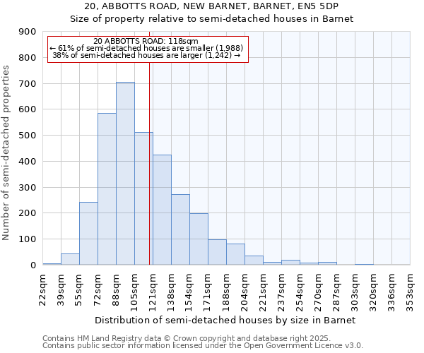 20, ABBOTTS ROAD, NEW BARNET, BARNET, EN5 5DP: Size of property relative to semi-detached houses houses in Barnet