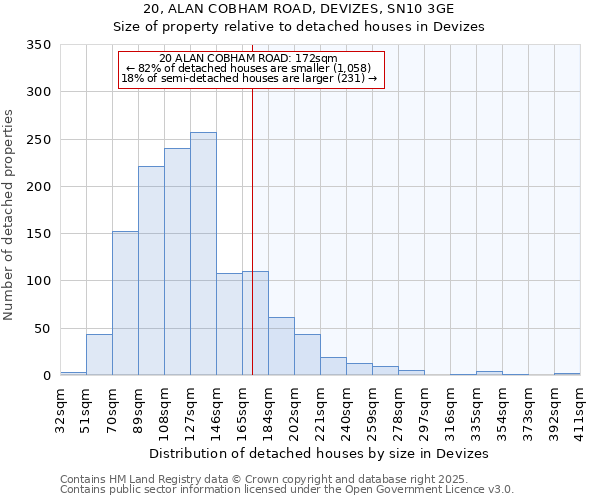 20, ALAN COBHAM ROAD, DEVIZES, SN10 3GE: Size of property relative to detached houses houses in Devizes