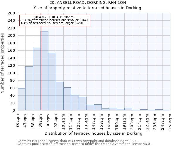 20, ANSELL ROAD, DORKING, RH4 1QN: Size of property relative to terraced houses houses in Dorking