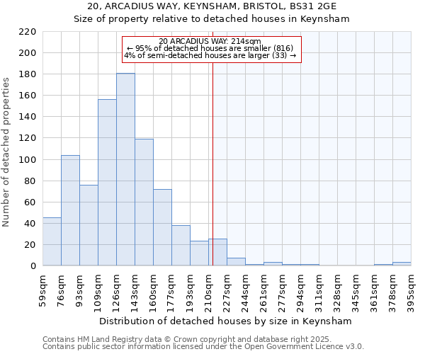 20, ARCADIUS WAY, KEYNSHAM, BRISTOL, BS31 2GE: Size of property relative to detached houses houses in Keynsham