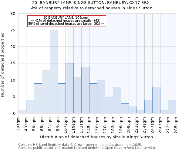 20, BANBURY LANE, KINGS SUTTON, BANBURY, OX17 3RX: Size of property relative to detached houses houses in Kings Sutton