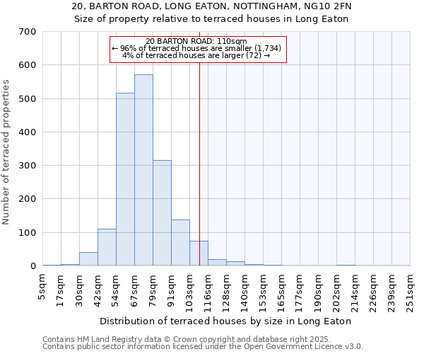 20, BARTON ROAD, LONG EATON, NOTTINGHAM, NG10 2FN: Size of property relative to terraced houses houses in Long Eaton