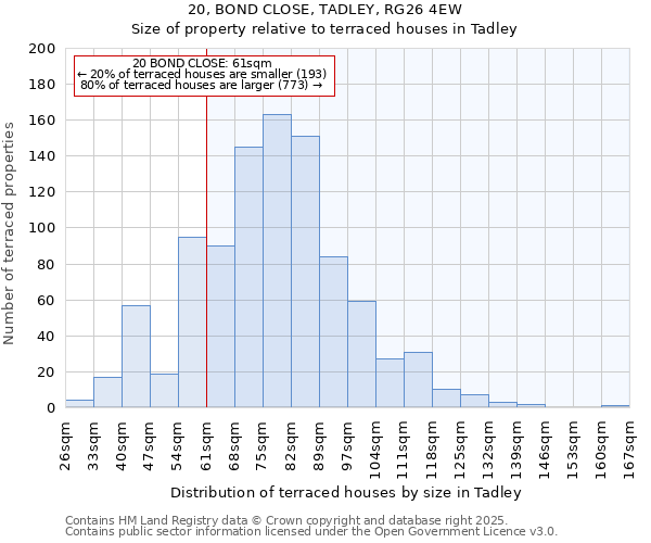 20, BOND CLOSE, TADLEY, RG26 4EW: Size of property relative to terraced houses houses in Tadley
