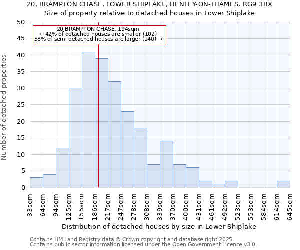 20, BRAMPTON CHASE, LOWER SHIPLAKE, HENLEY-ON-THAMES, RG9 3BX: Size of property relative to detached houses houses in Lower Shiplake