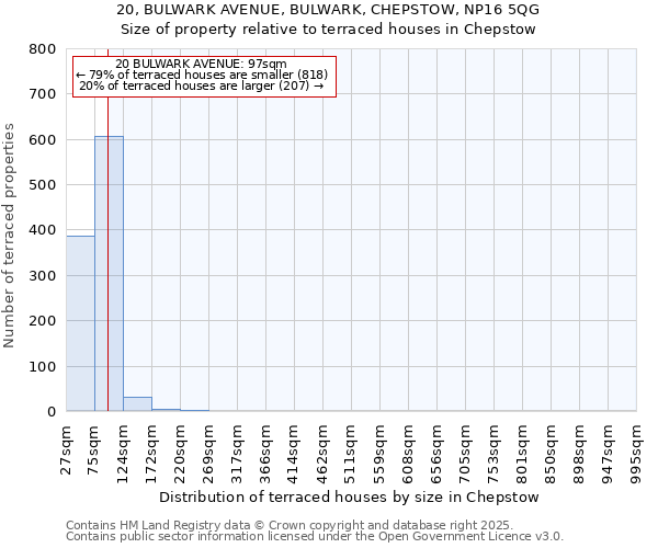 20, BULWARK AVENUE, BULWARK, CHEPSTOW, NP16 5QG: Size of property relative to terraced houses houses in Chepstow