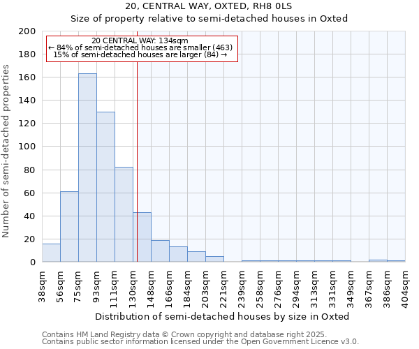 20, CENTRAL WAY, OXTED, RH8 0LS: Size of property relative to semi-detached houses houses in Oxted