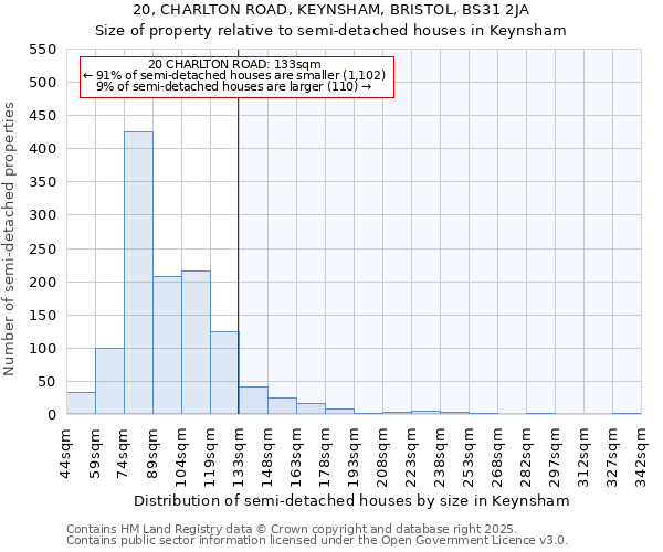 20, CHARLTON ROAD, KEYNSHAM, BRISTOL, BS31 2JA: Size of property relative to semi-detached houses houses in Keynsham
