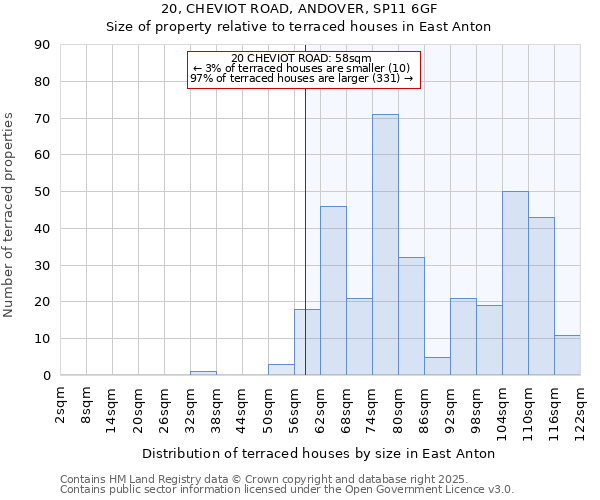 20, CHEVIOT ROAD, ANDOVER, SP11 6GF: Size of property relative to terraced houses houses in East Anton