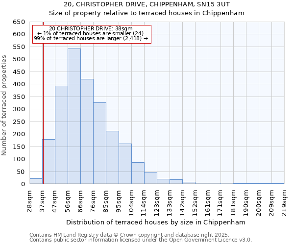 20, CHRISTOPHER DRIVE, CHIPPENHAM, SN15 3UT: Size of property relative to terraced houses houses in Chippenham