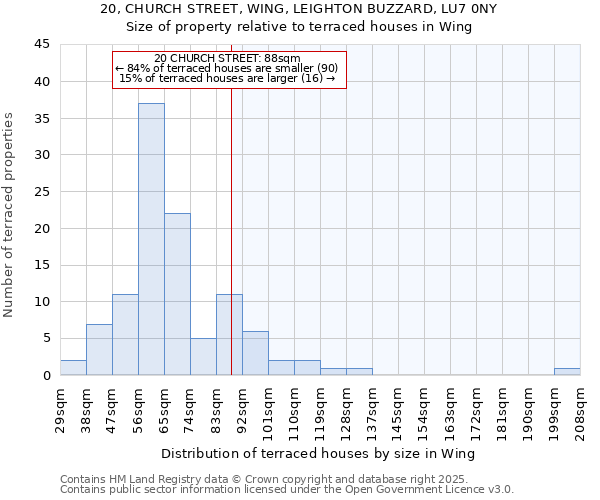 20, CHURCH STREET, WING, LEIGHTON BUZZARD, LU7 0NY: Size of property relative to terraced houses houses in Wing