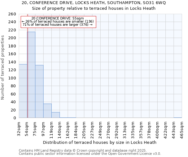 20, CONFERENCE DRIVE, LOCKS HEATH, SOUTHAMPTON, SO31 6WQ: Size of property relative to terraced houses houses in Locks Heath