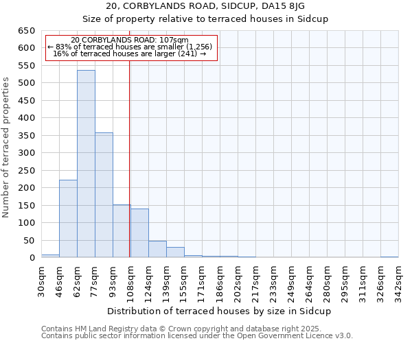 20, CORBYLANDS ROAD, SIDCUP, DA15 8JG: Size of property relative to terraced houses houses in Sidcup