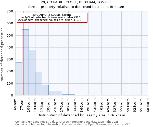20, COTMORE CLOSE, BRIXHAM, TQ5 0EF: Size of property relative to detached houses houses in Brixham