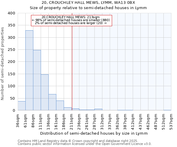 20, CROUCHLEY HALL MEWS, LYMM, WA13 0BX: Size of property relative to semi-detached houses houses in Lymm