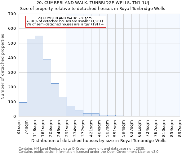 20, CUMBERLAND WALK, TUNBRIDGE WELLS, TN1 1UJ: Size of property relative to detached houses houses in Royal Tunbridge Wells