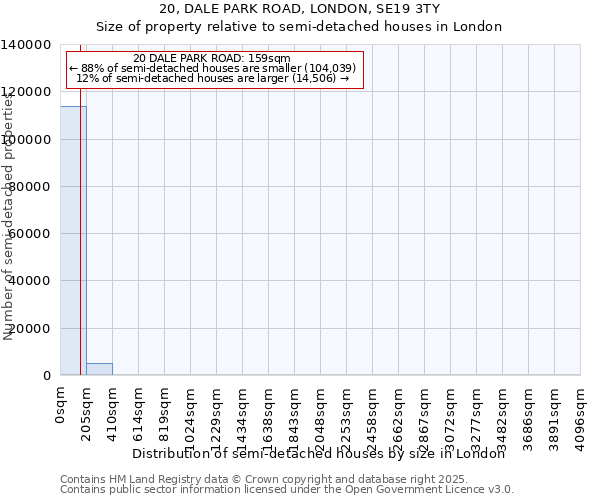 20, DALE PARK ROAD, LONDON, SE19 3TY: Size of property relative to semi-detached houses houses in London