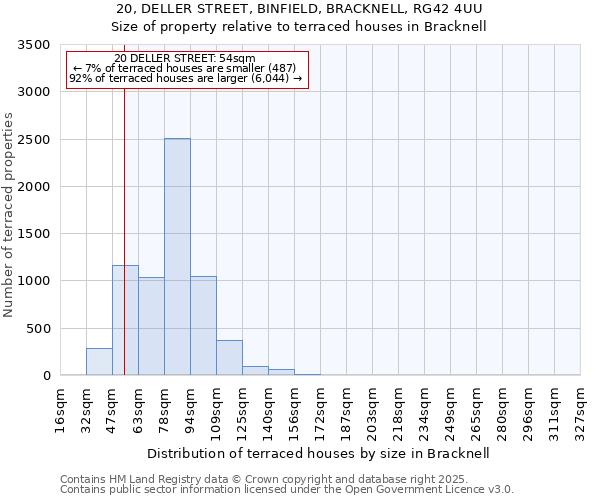 20, DELLER STREET, BINFIELD, BRACKNELL, RG42 4UU: Size of property relative to terraced houses houses in Bracknell