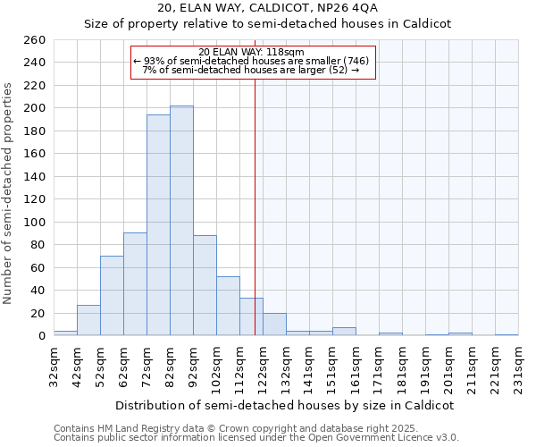 20, ELAN WAY, CALDICOT, NP26 4QA: Size of property relative to semi-detached houses houses in Caldicot